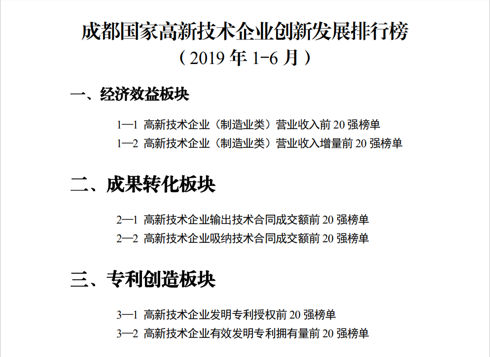 成(chéng)都(dōu)國(guó)家高新技術企業創新發(fā)展排行榜（2019年1-6月）.png